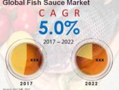Global Fish Sauce Market