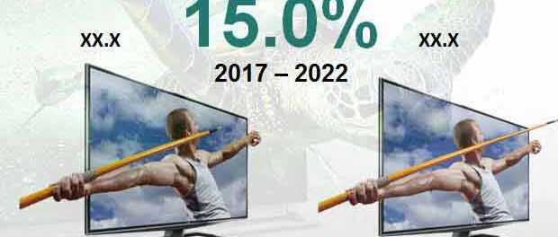 Global Glass-Free HD 3D Display Market