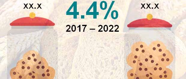 Global Organic Bakery Market