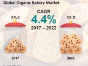 Global Organic Bakery Market