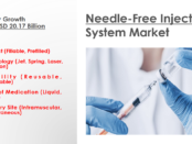 Needle-Free Injection System Market