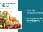 Oncology Nutrition Market