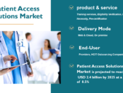 Patient Access Solutions Market