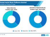 aerial-work-platforms-market-analysis