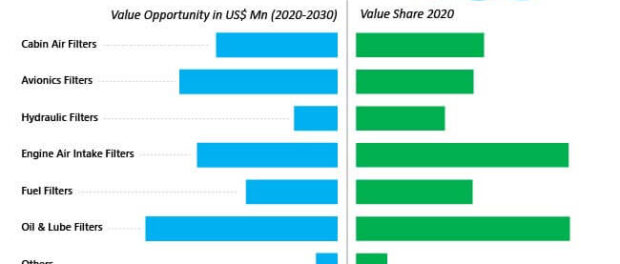 aerospace-filter-market-value-opportunity-by-product