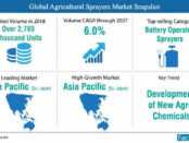 agricultural_ sprayers_market_snapshot