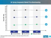air-spring-components-market-1