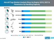 aircraft-tugs-market-0