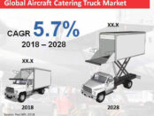 airport-catering-trucks-market