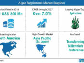 algae-supplements-market-snapshot