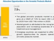 MiMedx (US), Organogenesis (US) and Integra LifeSciences (US) are the Leading Player in the Amniotic Products Market
