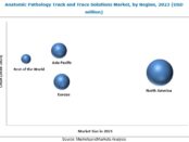 Anatomic Pathology Track and Trace Solutions Market