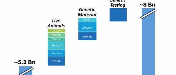 animal-genetics-market