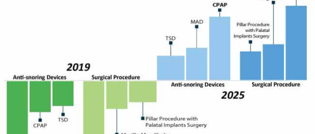 anti-snoring-devices-and-snoring-surgery-market