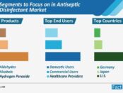 antiseptic-and-disinfectant-market-top-segments