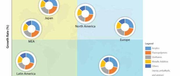 architectural-coatings-market-0