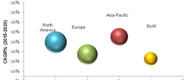 Atomic Spectroscopy Market