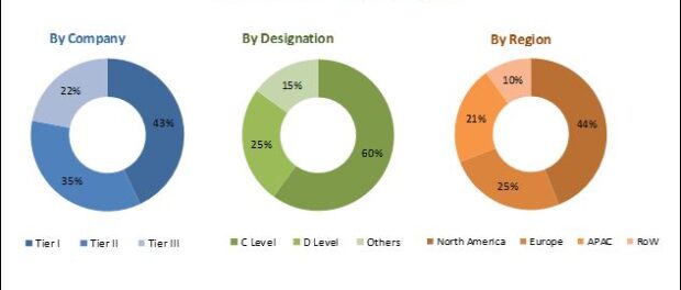 Audience Analytics Market