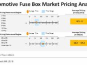 automotive-fuse-boxes-market