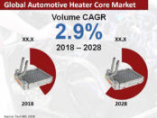 automotive-heater-core-market