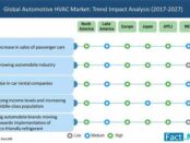 automotive-hvac-market-tend-impact-analysis