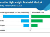 automotive-lightweight-material-market-value-opportunity-by-vehicle