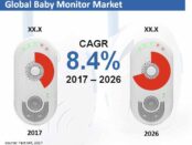 baby-monitor-market
