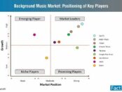 background-music-market-positioning-of-key-players