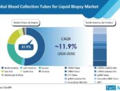 blood-collection-tubes-for-liquid-biopsy-market-region