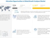 Breath Analyzer Market