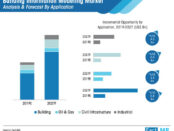 building-information-modeling-market-01