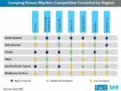 camping-stoves-market-competitive-footprint-by-region