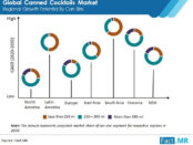 canned-cocktails-market-regional-potential-by-can-size