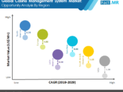casino-management-system-market-image-1