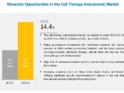 Cell Sorting Market