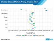 cheddar-cheese-market-pricing-analysis