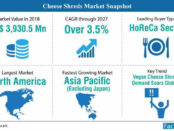 cheese-shreds-market-snapshot