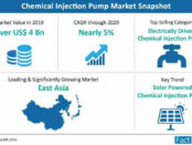 chemical-injection-pump