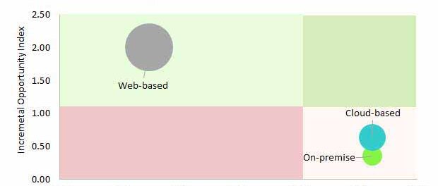 clinical-trial-management-systems-market