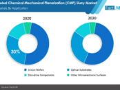 cmp-slurry-market-image-01