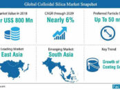 colloidal-silica-market-snapshot