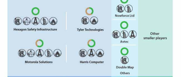 computer-aided-dispatch-cad-market-structure