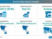 concrete-mixer-market-snapshot