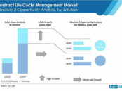 contract-lifecycle-management-market-2