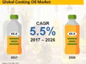 cooking-oil-market
