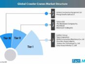 crawler-cranes-market-1