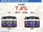 dairy-enzymes-market