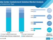 data-center-containment-solution-market-analysis-by-containment-type