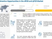 dPCR and qPCR market