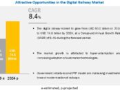 Digital Railway Market